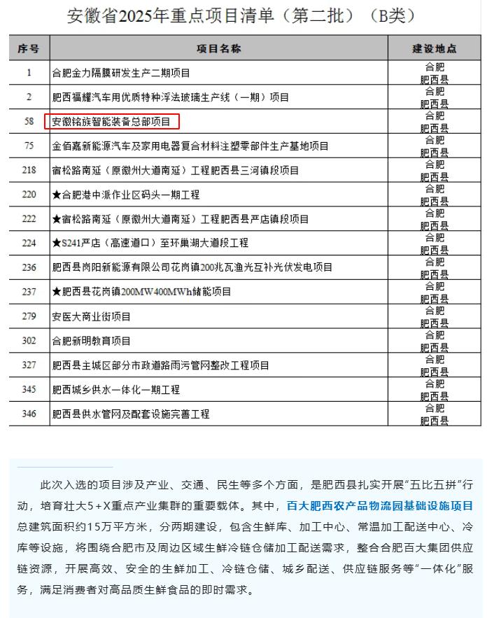 安徽铭族入选省重点项目！